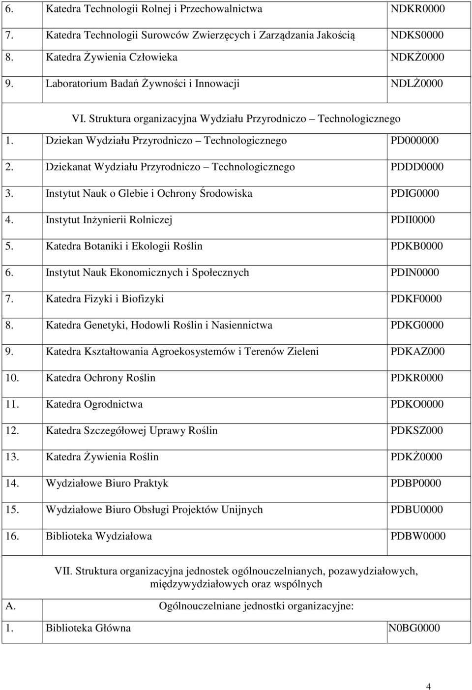 Dziekanat Wydziału Przyrodniczo Technologicznego PDDD0000 3. Instytut Nauk o Glebie i Ochrony Środowiska PDIG0000 4. Instytut Inżynierii Rolniczej PDII0000 5.