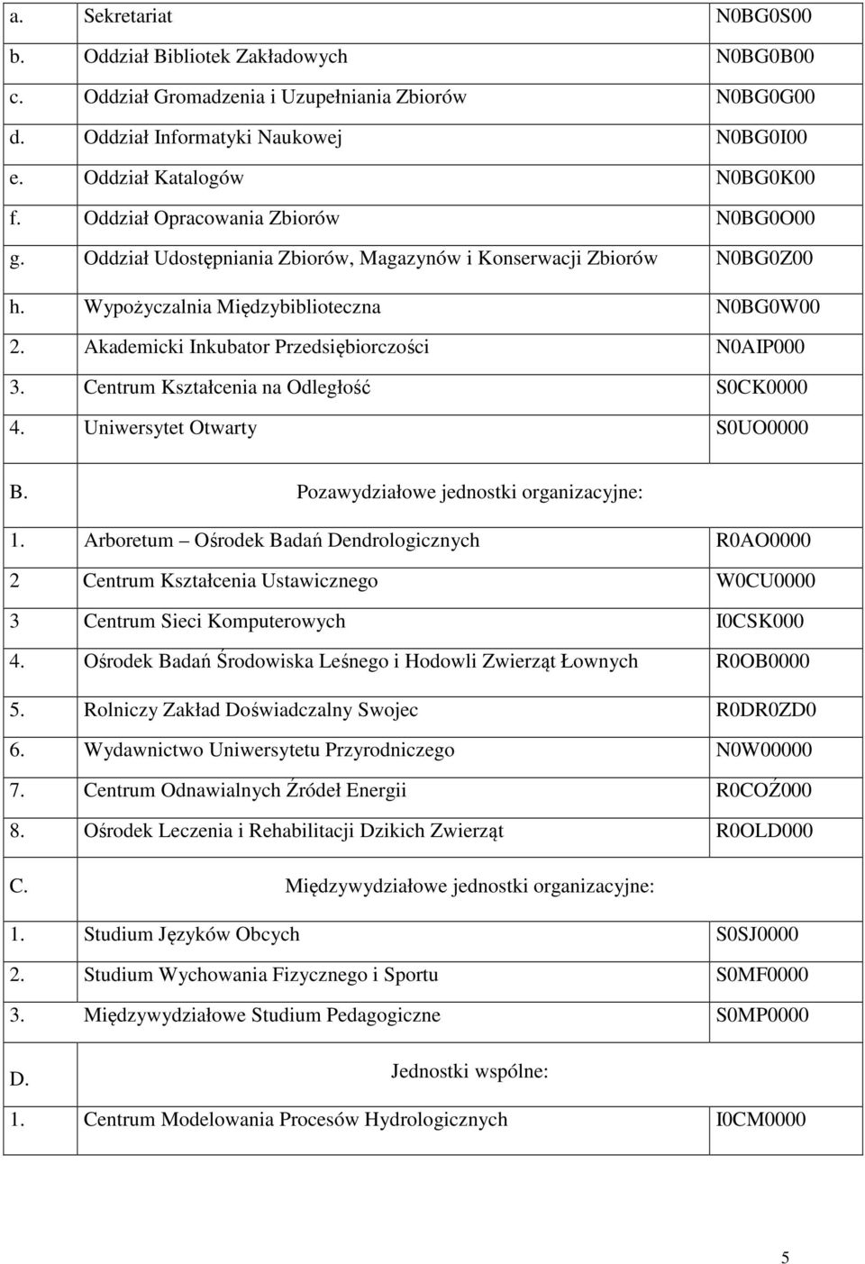 Akademicki Inkubator Przedsiębiorczości N0AIP000 3. Centrum Kształcenia na Odległość S0CK0000 4. Uniwersytet Otwarty S0UO0000 B. Pozawydziałowe jednostki organizacyjne: 1.