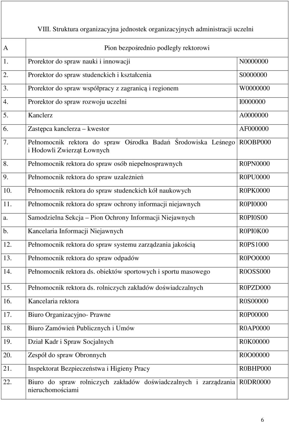 Zastępca kanclerza kwestor AF000000 7. Pełnomocnik rektora do spraw Ośrodka Badań Środowiska Leśnego i Hodowli Zwierząt Łownych R0OBP000 8.