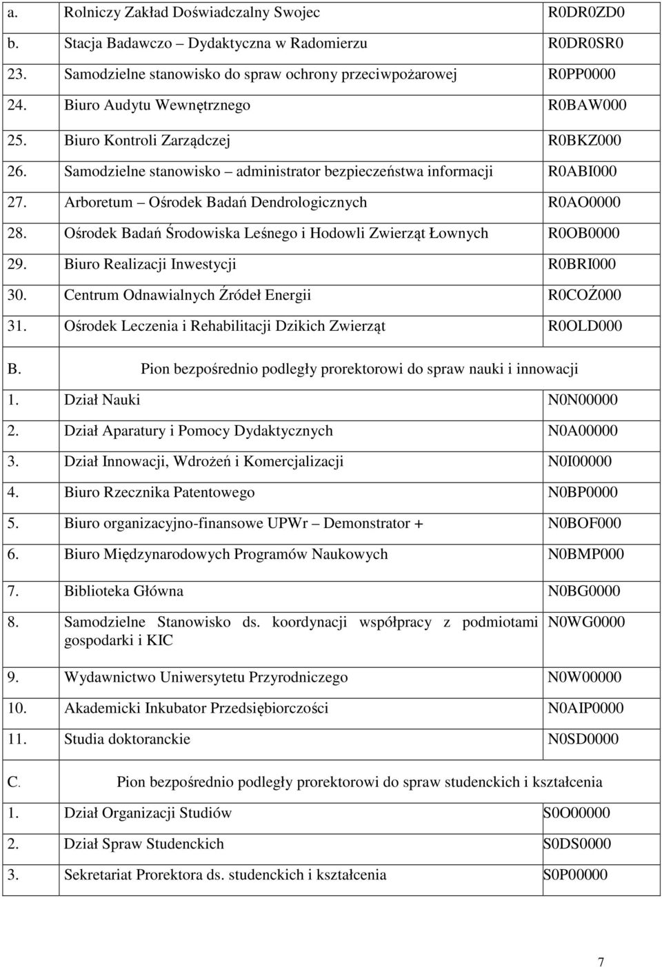 Arboretum Ośrodek Badań Dendrologicznych R0AO0000 28. Ośrodek Badań Środowiska Leśnego i Hodowli Zwierząt Łownych R0OB0000 29. Biuro Realizacji Inwestycji R0BRI000 30.