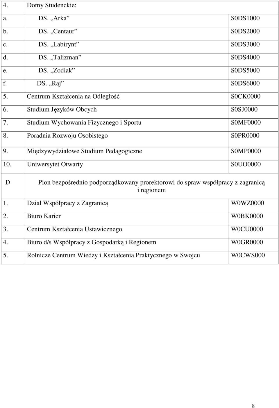 Międzywydziałowe Studium Pedagogiczne S0MP0000 10. Uniwersytet Otwarty S0UO0000 D Pion bezpośrednio podporządkowany prorektorowi do spraw współpracy z zagranicą i regionem 1.