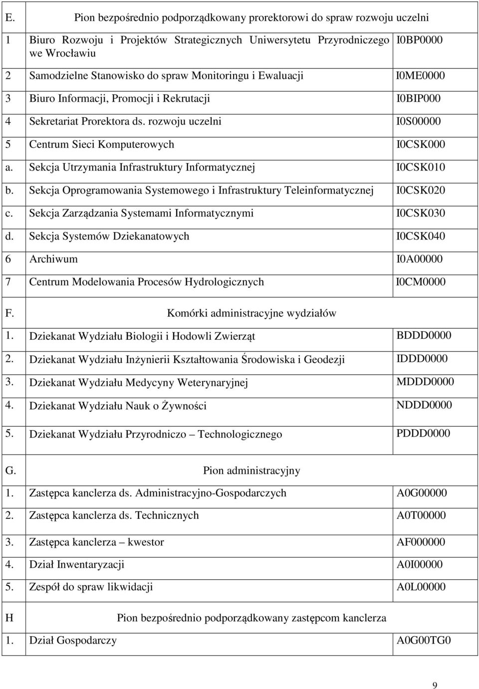 Sekcja Utrzymania Infrastruktury Informatycznej I0CSK010 b. Sekcja Oprogramowania Systemowego i Infrastruktury Teleinformatycznej I0CSK020 c. Sekcja Zarządzania Systemami Informatycznymi I0CSK030 d.