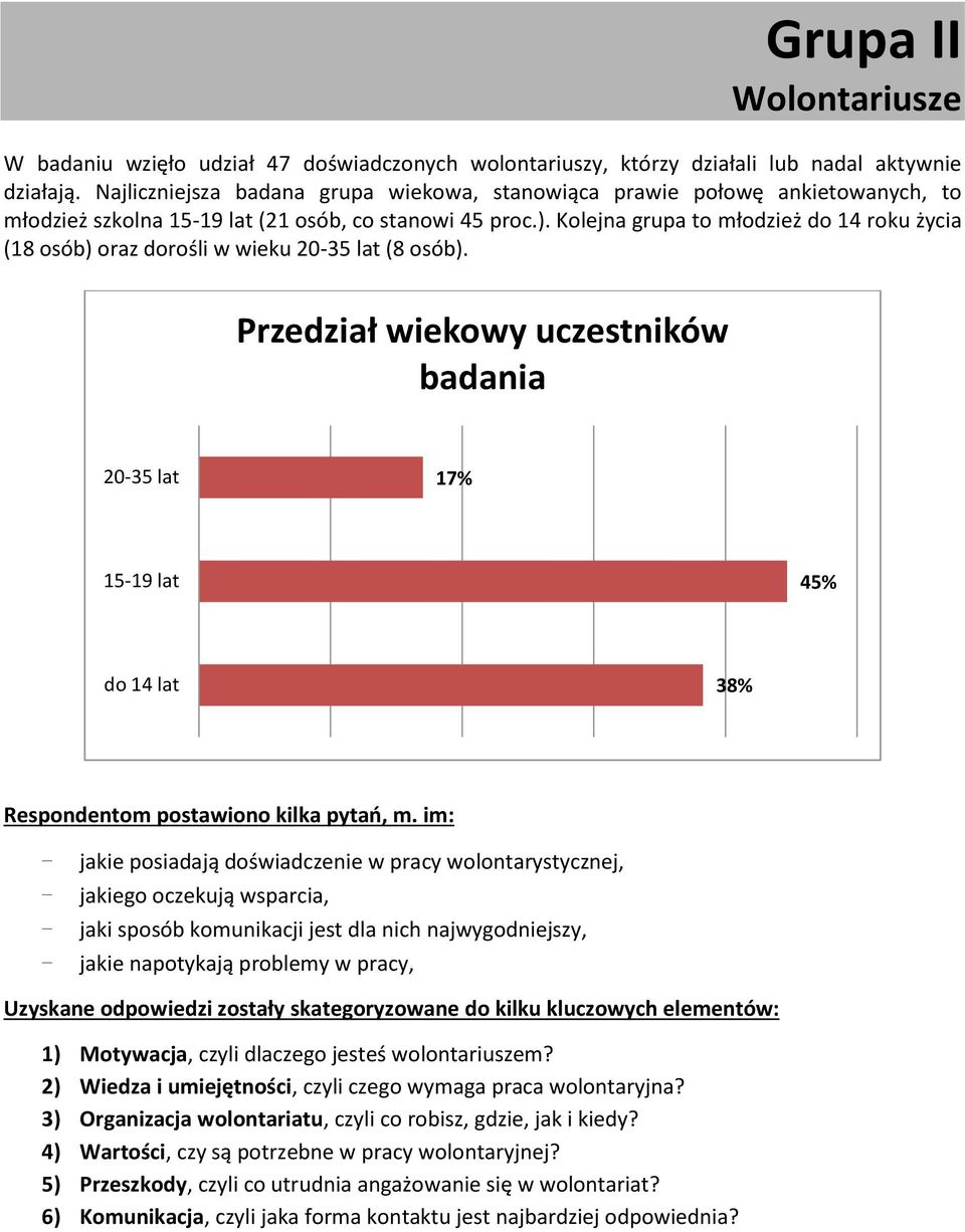 Kolejna grupa to młodzież do 14 roku życia (18 osób) oraz dorośli w wieku 20-35 lat (8 osób).