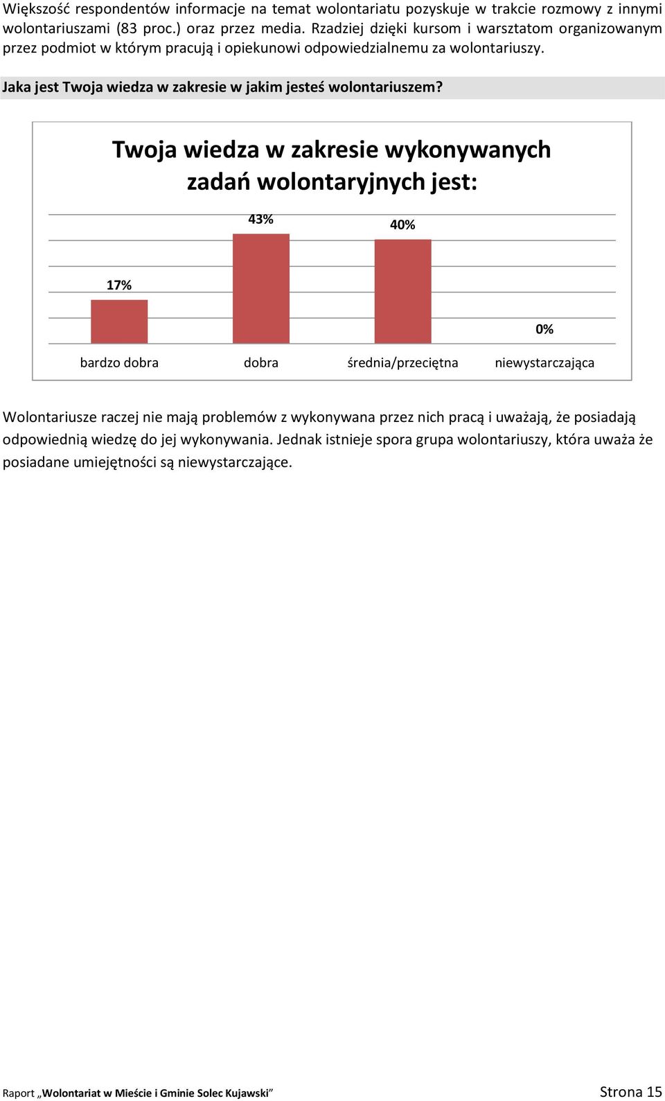 Jaka jest Twoja wiedza w zakresie w jakim jesteś wolontariuszem?