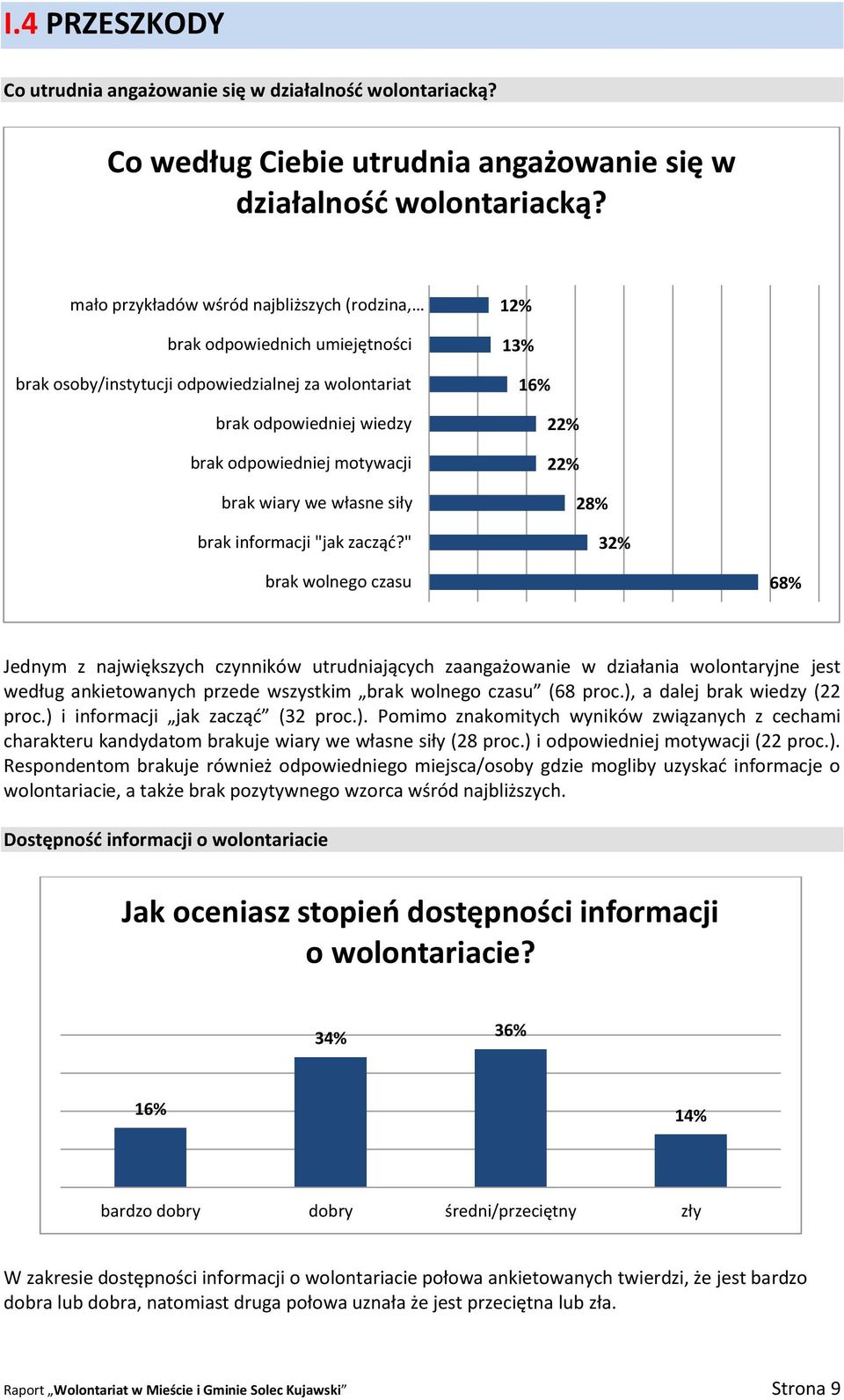 własne siły brak informacji "jak zacząć?