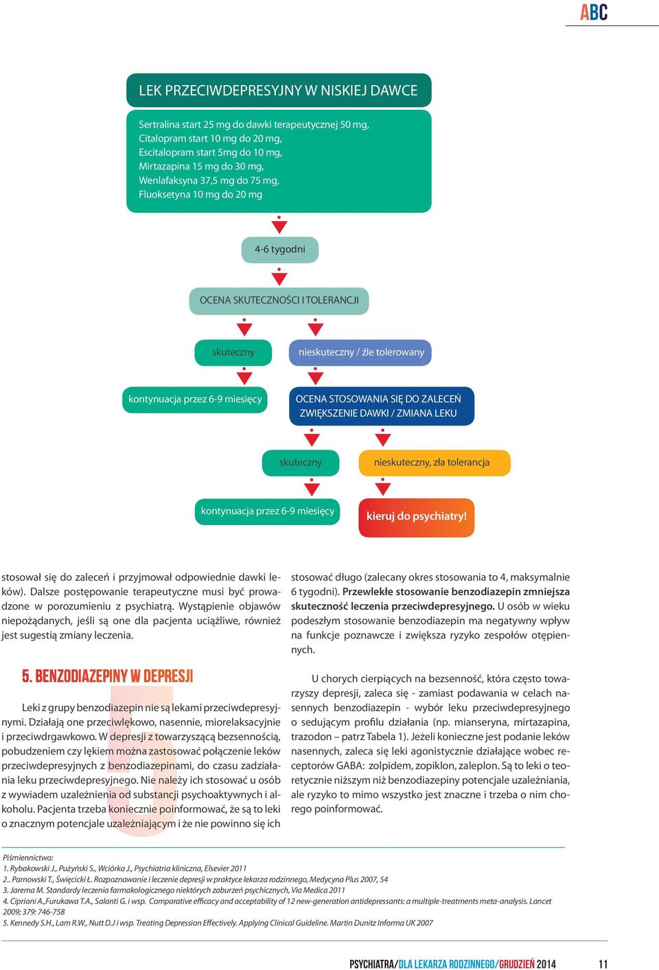 ZALECEŃ ZWIĘKSZENIE DAWKI / ZMIANA LEKU skuteczny nieskuteczny, zła tolerancja kontynuacja przez 6-9 miesięcy kieruj do psychiatry! stosował się do zaleceń i przyjmował odpowiednie dawki leków).