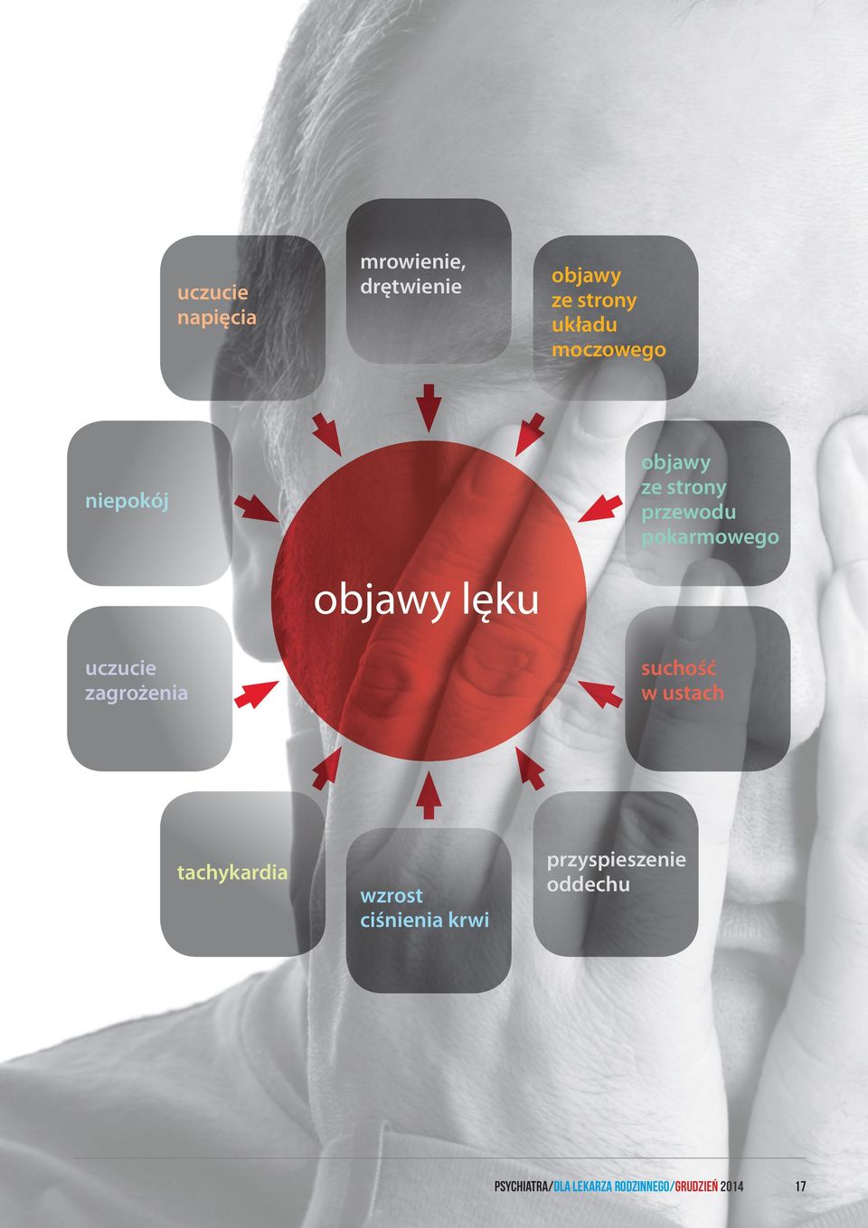 przewodu pokarmowego suchość w ustach tachykardia wzrost ciśnienia