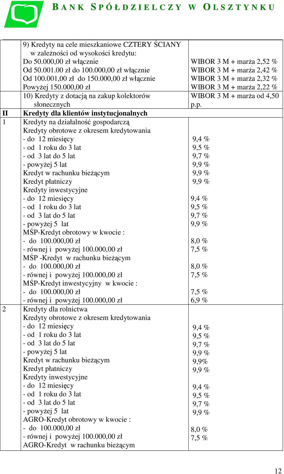 000,00 zł 10) Kredyty z dotacją na zakup kolektorów słonecznych II Kredyty dla klientów instytucjonalnych 1 Kredyty na działalność gospodarczą Kredyty obrotowe z okresem kredytowania do 12 miesięcy