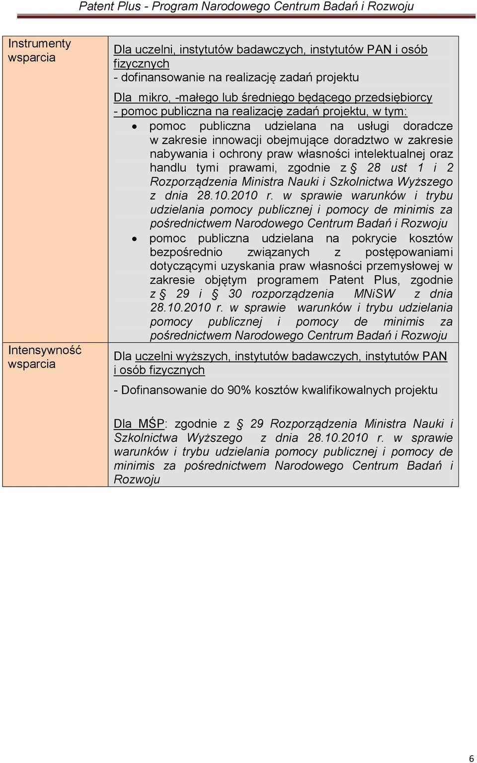 własności intelektualnej oraz handlu tymi prawami, zgodnie z 28 ust 1 i 2 Rozporządzenia Ministra Nauki i Szkolnictwa Wyższego z dnia 28.10.2010 r.