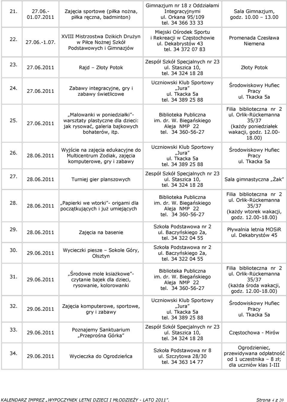 27.06.2011 Rajd Złoty Potok Zespół Szkół Specjalnych nr 23 ul. Staszica 10, tel. 34 324 18 28 Złoty Potok 24. 27.06.2011 Zabawy integracyjne, gry i zabawy świetlicowe Jura Środowiskowy Hufiec Pracy 25.