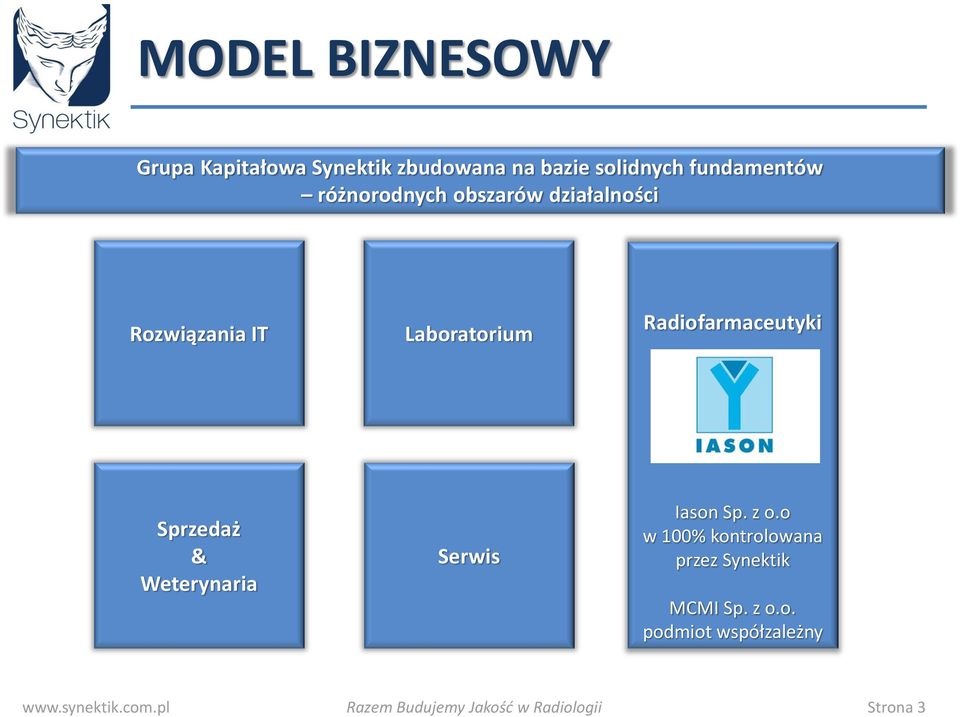 Laboratorium Radiofarmaceutyki Sprzedaż & Weterynaria Serwis Iason Sp.