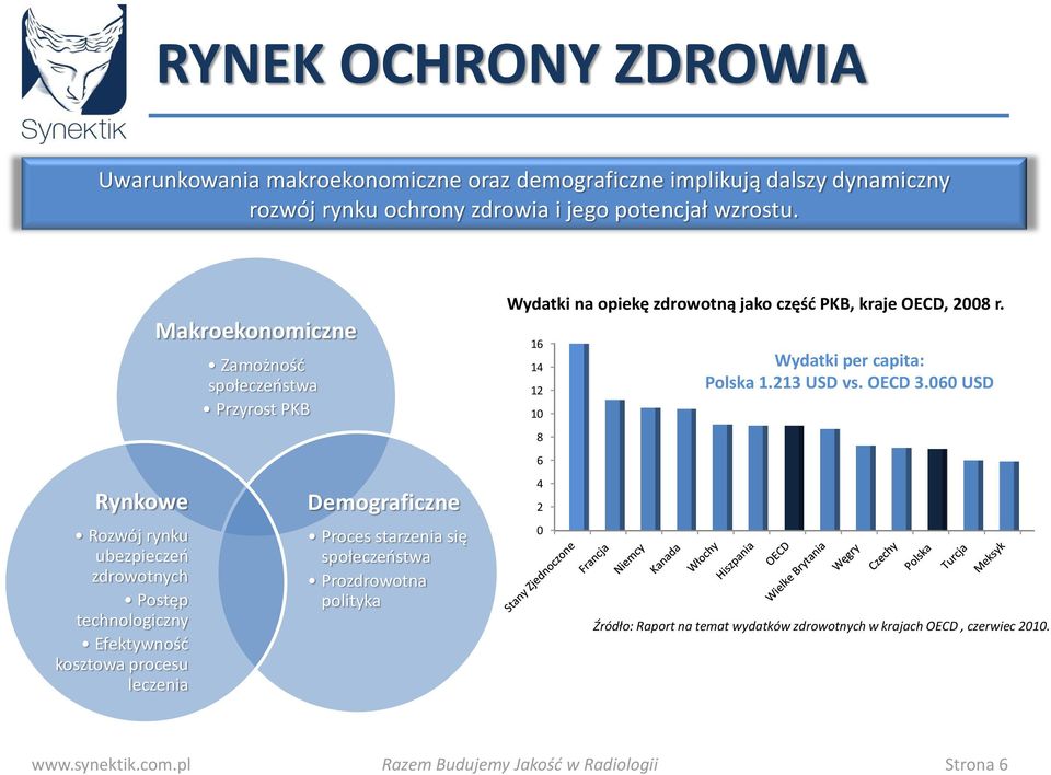 Rynkowe Rozwój rynku ubezpieczeń zdrowotnych Postęp technologiczny Efektywność kosztowa procesu leczenia Makroekonomiczne Zamożność społeczeństwa