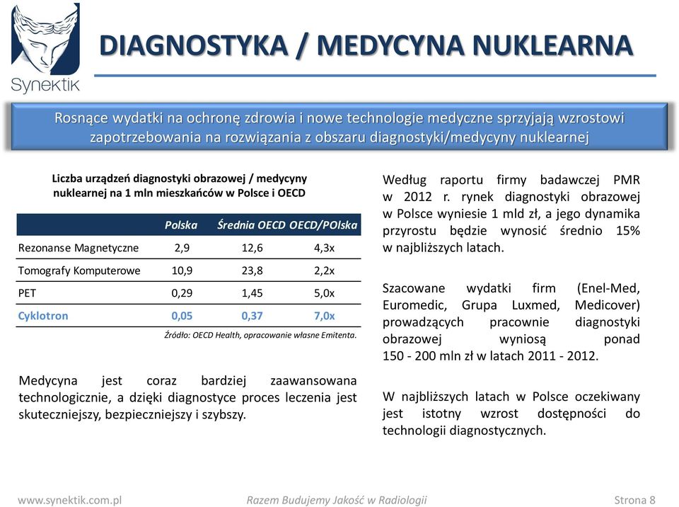 dla MR i CT za 2008 roku, pozostałe 2010 r. PET 0,29 1,45 5,0x Cyklotron 0,05 0,37 7,0x Źródło: OECD Health, opracowanie własne Emitenta.