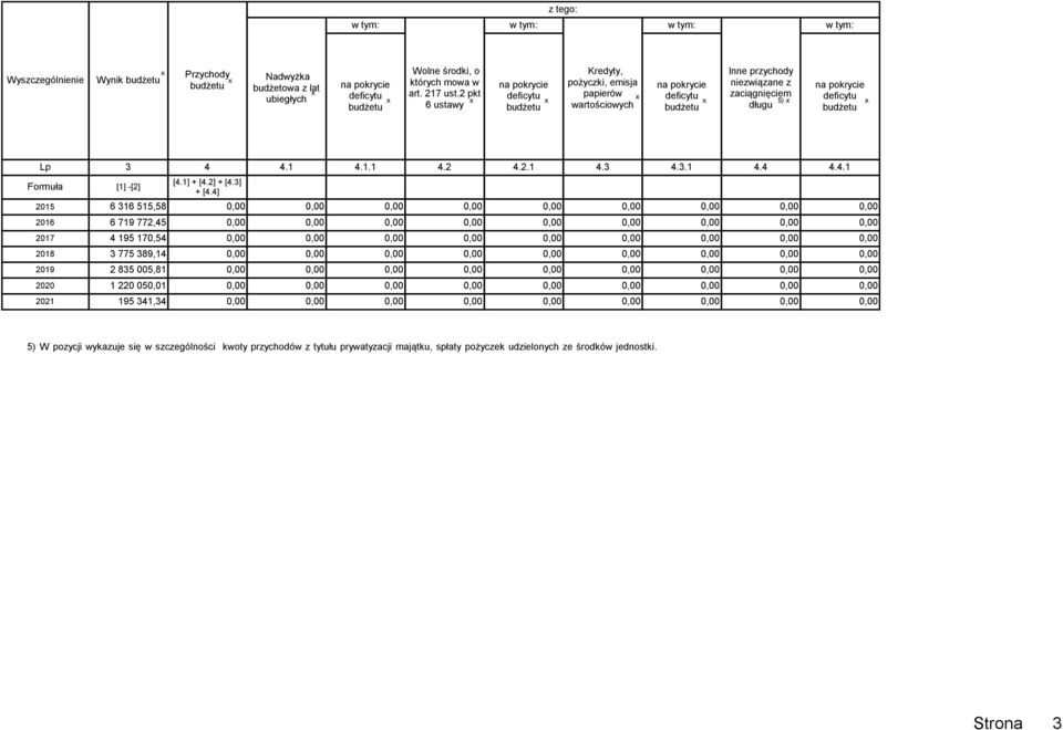 budżetu długu budżetu Formuła 3 [1] -[2] 4 