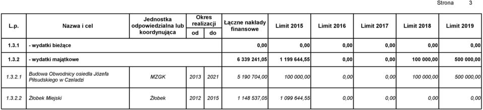 1 - wydatki bieżące 1.3.