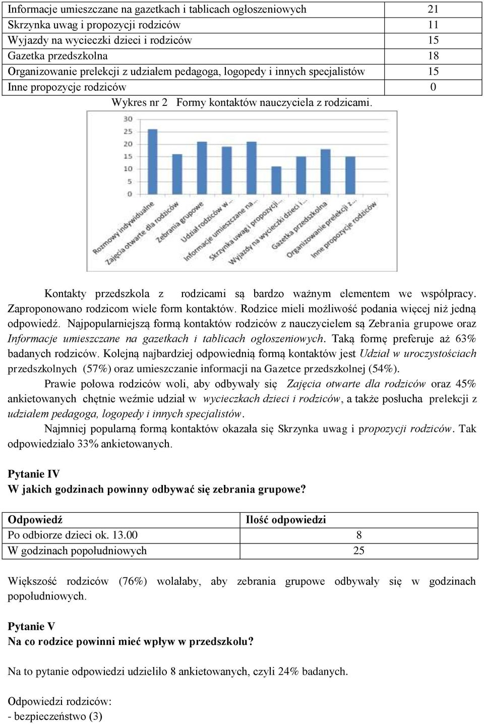 Kontakty przedszkola z rodzicami są bardzo ważnym elementem we współpracy. Zaproponowano rodzicom wiele form kontaktów. Rodzice mieli możliwość podania więcej niż jedną odpowiedź.