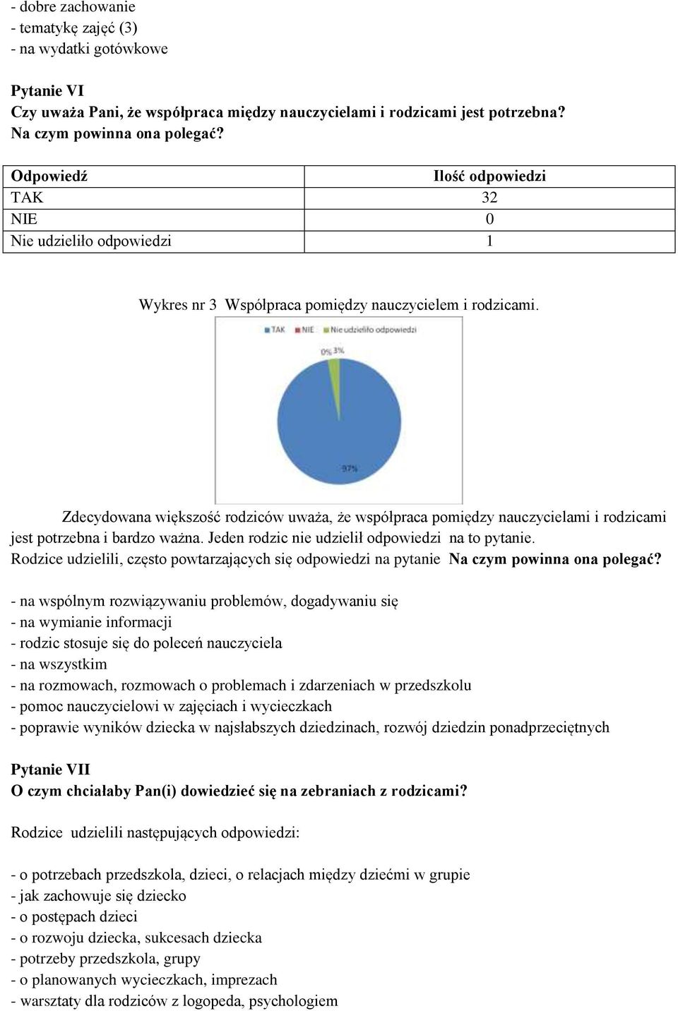 Zdecydowana większość rodziców uważa, że współpraca pomiędzy nauczycielami i rodzicami jest potrzebna i bardzo ważna. Jeden rodzic nie udzielił odpowiedzi na to pytanie.