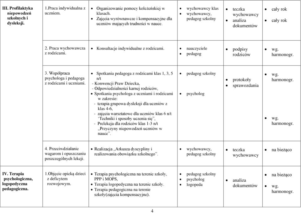 nauczyciele pedagog podpisy rodziców 3. Współpraca psychologa i pedagoga z rodzicami i uczniami.