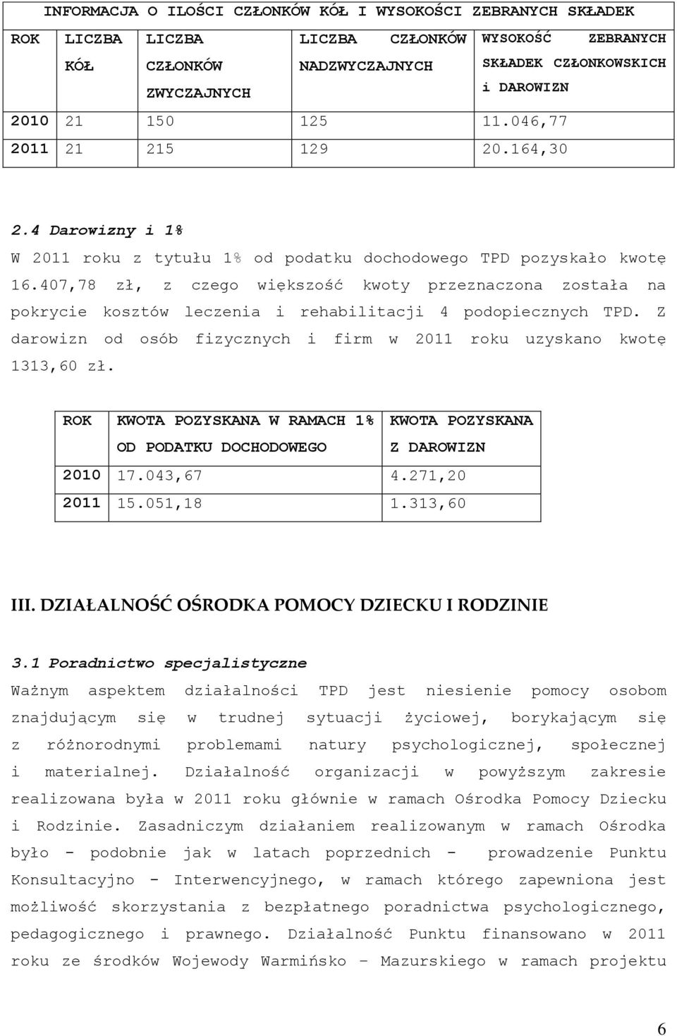 407,78 zł, z czego większość kwoty przeznaczona została na pokrycie kosztów leczenia i rehabilitacji 4 podopiecznych TPD. Z darowizn od osób fizycznych i firm w 2011 roku uzyskano kwotę 1313,60 zł.