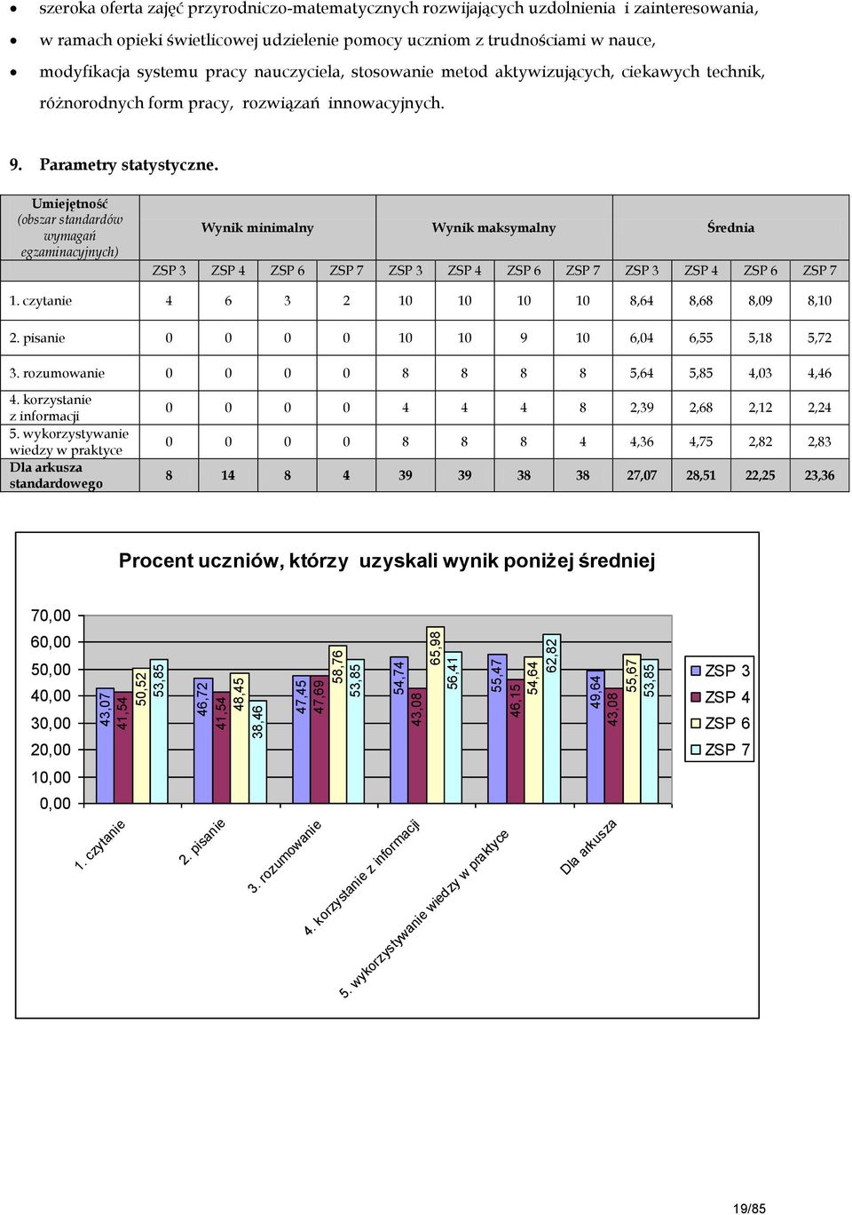 ciekawych technik, różnorodnych form pracy, rozwiązań innowacyjnych. 9. Parametry statystyczne.