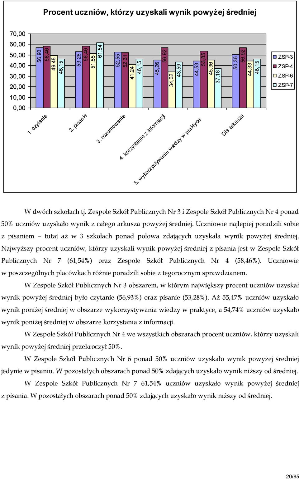 Zespole Szkół Publicznych Nr 3 i Zespole Szkół Publicznych Nr 4 ponad 50 uczniów uzyskało z całego arkusza powyżej średniej.