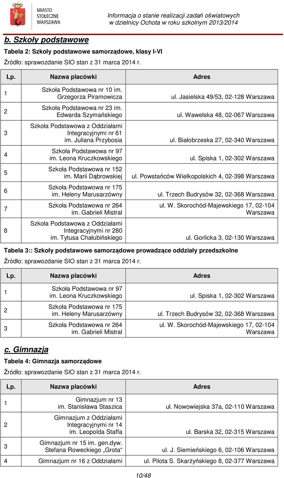 Juliana Przybosia Szkoła Podstawowa nr 97 im. Leona Kruczkowskiego Szkoła Podstawowa nr 152 im. Marii Dąbrowskiej Szkoła Podstawowa nr 175 im. Heleny Marusarzówny Szkoła Podstawowa nr 264 im.