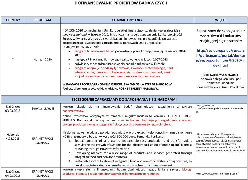 W zakresie swoich badań i innowacji ma przyczynić się do wzrostu gospodarczego i zwiększenia zatrudnienia w państwach Unii Europejskiej. Czym jest HORIZON 2020?