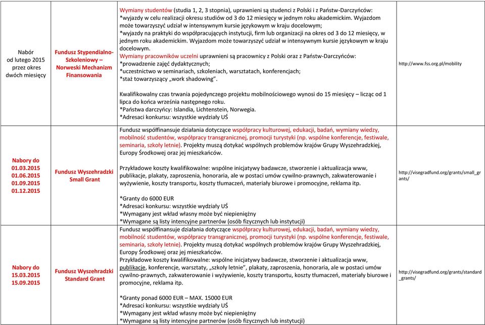 Wyjazdom może towarzyszyć udział w intensywnym kursie językowym w kraju docelowym; *wyjazdy na praktyki do współpracujących instytucji, firm lub organizacji na okres od 3 do 12 miesięcy, w jednym