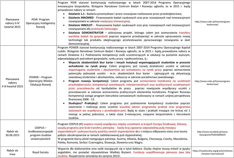 1 - Badania przemysłowe i prace rozwojowe realizowane przez przedsiębiorstwa; Działanie INNOMED - Finansowanie badań naukowych oraz prac rozwojowych nad innowacyjnymi rozwiązaniami w zakresie