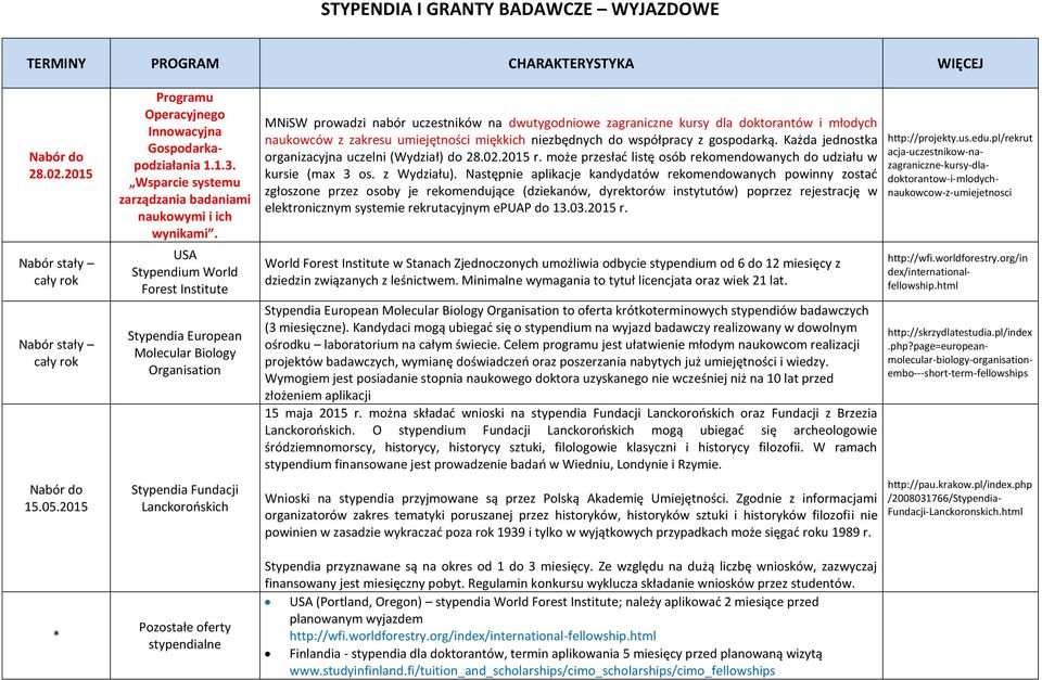 USA Stypendium World Forest Institute Stypendia European Molecular Biology Organisation Stypendia Fundacji Lanckorońskich Pozostałe oferty stypendialne MNiSW prowadzi nabór uczestników na