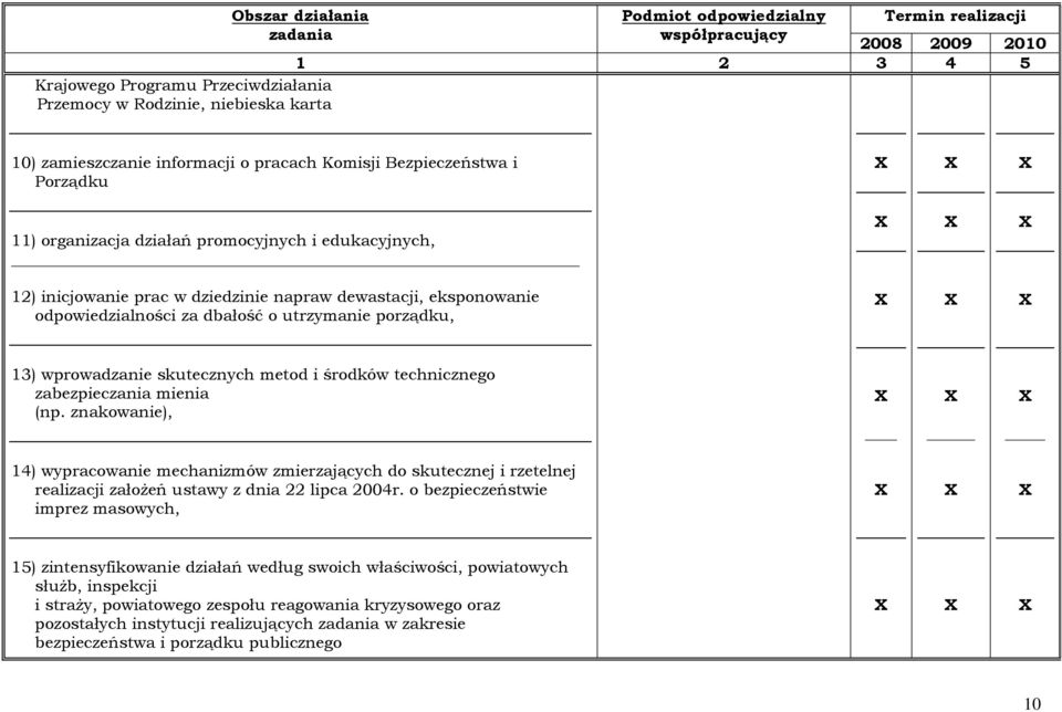 zabezpieczania mienia (np. znakowanie), 14) wypracowanie mechanizmów zmierzających do skutecznej i rzetelnej realizacji założeń ustawy z dnia 22 lipca 2004r.