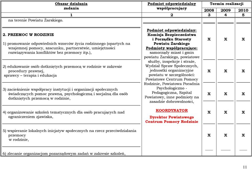 ), 2) edukowanie osób dotkniętych przemocą w rodzinie w zakresie procedury prawnej, sprawcy terapia i edukacja 3) zacieśnienie współpracy instytucji i organizacji społecznych świadczących pomoc