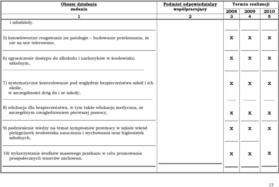 środowisku szkolnym, 7) systematyczne kontrolowanie pod względem bezpieczeństwa szkół i ich okolic, w szczególności dróg do i ze szkoły, 8) edukacja dla