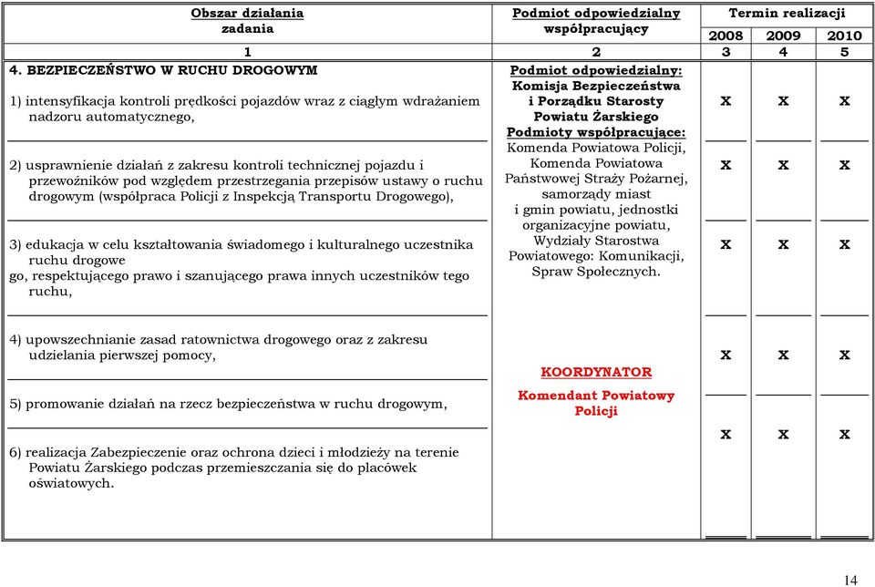 współpracujące: Komenda Powiatowa Policji, 2) usprawnienie działań z zakresu kontroli technicznej pojazdu i przewoźników pod względem przestrzegania przepisów ustawy o ruchu drogowym (współpraca