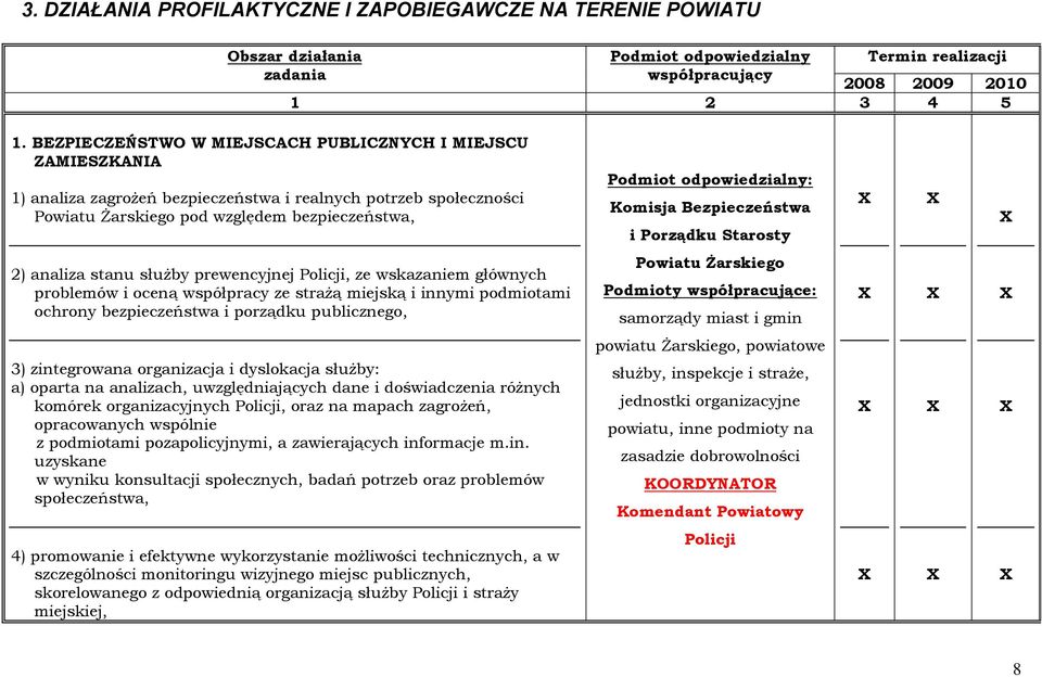 Bezpieczeństwa i Porządku Starosty 2) analiza stanu służby prewencyjnej Policji, ze wskazaniem głównych problemów i oceną współpracy ze strażą miejską i innymi podmiotami ochrony bezpieczeństwa i