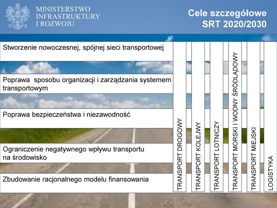 TRANSPORTU, BUDOWNICTWA i GOSPODARKI MORSKIEJ Poprawa sposobu organizacji i zarządzania systemem transportowym Poprawa