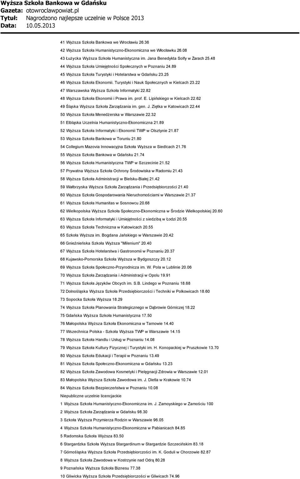 22 47 Warszawska Wyższa Szkoła Informatyki 22.82 48 Wyższa Szkoła Ekonomii i Prawa im. prof. E. Lipińskiego w Kielcach 22.62 49 Śląska Wyższa Szkoła Zarządzania im. gen. J. Ziętka w Katowicach 22.