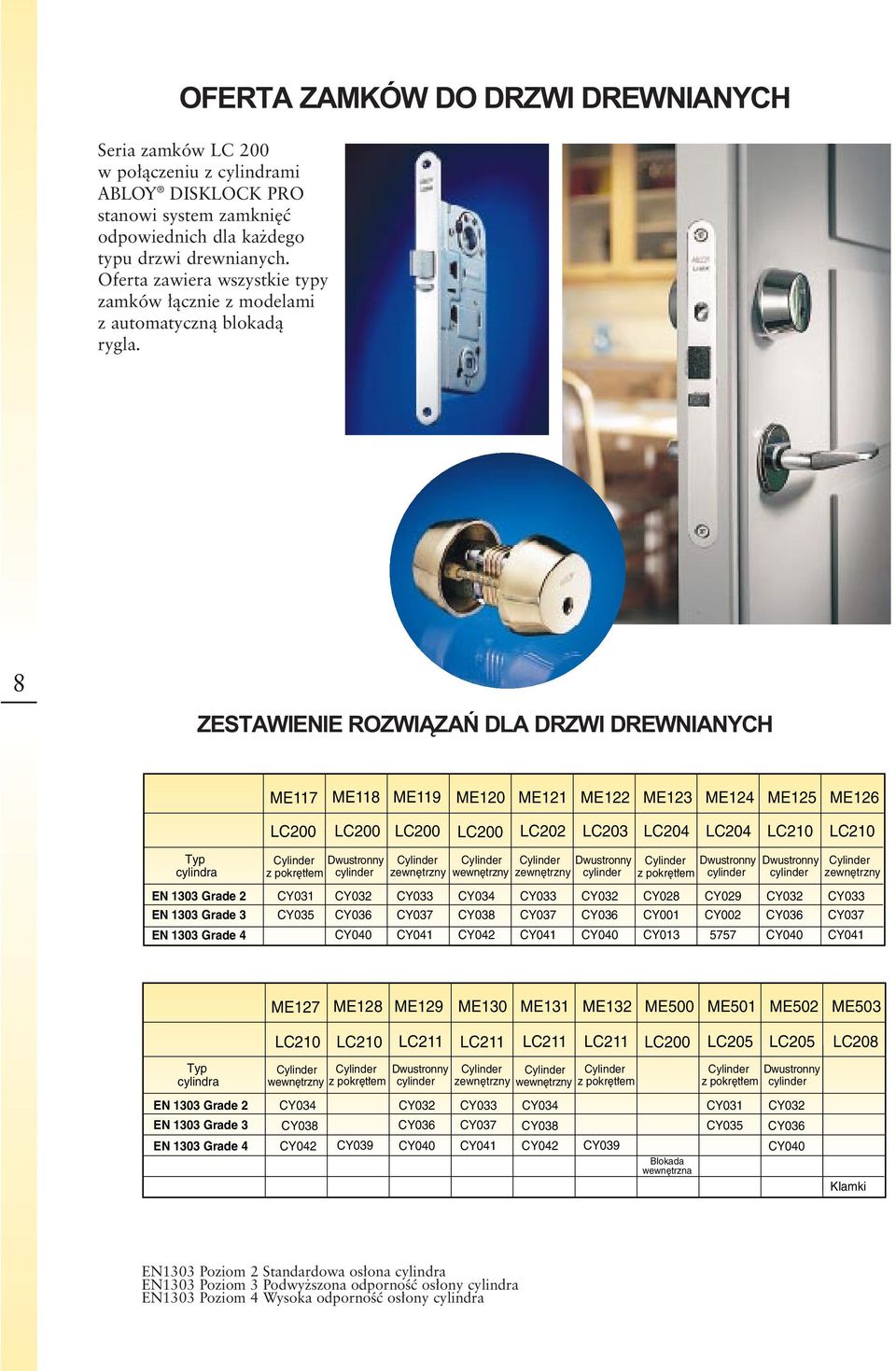 8 ZESTAWIENIE ROZWIÑZA DLA DRZWI DREWNIANYCH ME117 ME118 ME119 ME120 ME121 ME122 ME123 ME124 ME125 ME126 LC200 LC200 LC200 LC200 LC202 LC203 LC204 LC204 LC210 LC210 Typ cylindra EN 1303 Grade 2 EN