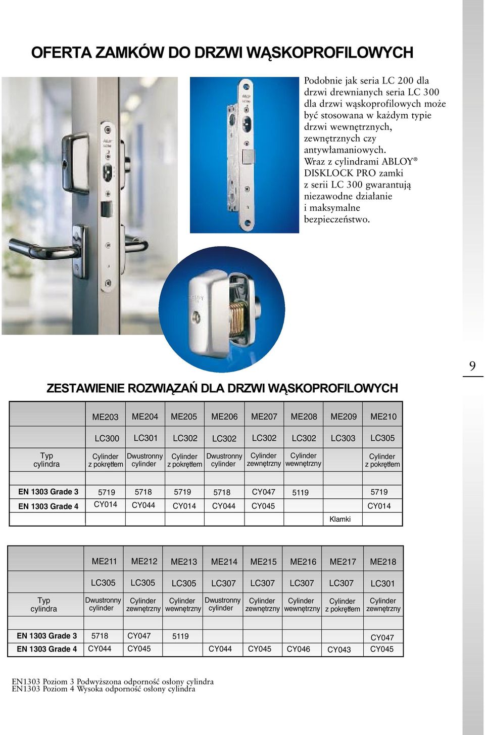 9 ZESTAWIENIE ROZWIÑZA DLA DRZWI WÑSKOPROFILOWYCH ME203 ME204 ME205 ME206 ME207 ME208 ME209 ME210 LC300 LC301 LC302 LC302 LC302 LC302 LC303 LC305 Typ cylindra z pokr t em Dwustronny cylinder z pokr t