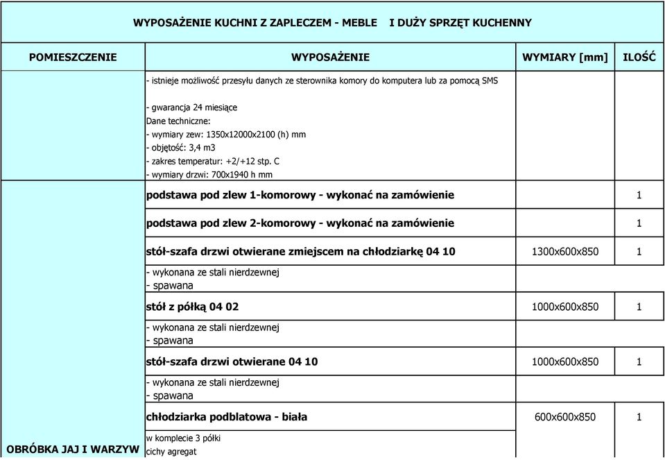 C - wymiary drzwi: 700x1940 h mm podstawa pod zlew 1-komorowy - wykonać na zamówienie 1 podstawa pod zlew 2-komorowy - wykonać na zamówienie 1 stół-szafa drzwi