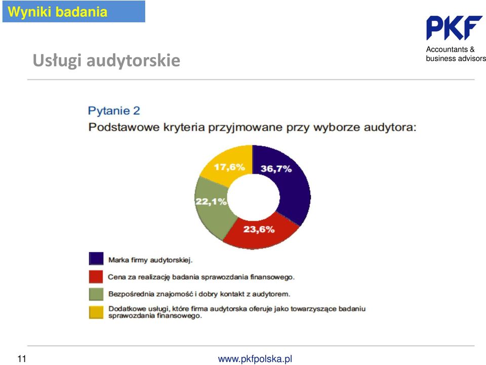 Usługi