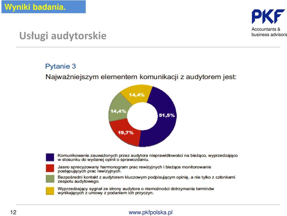 Usługi