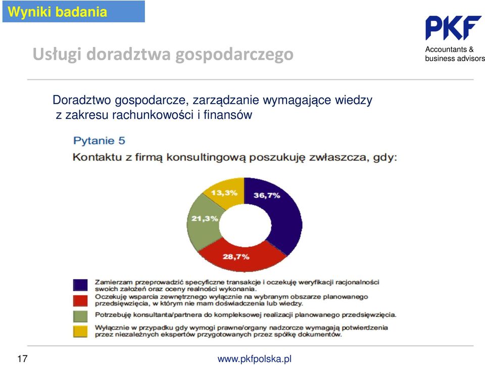 gospodarcze, zarządzanie