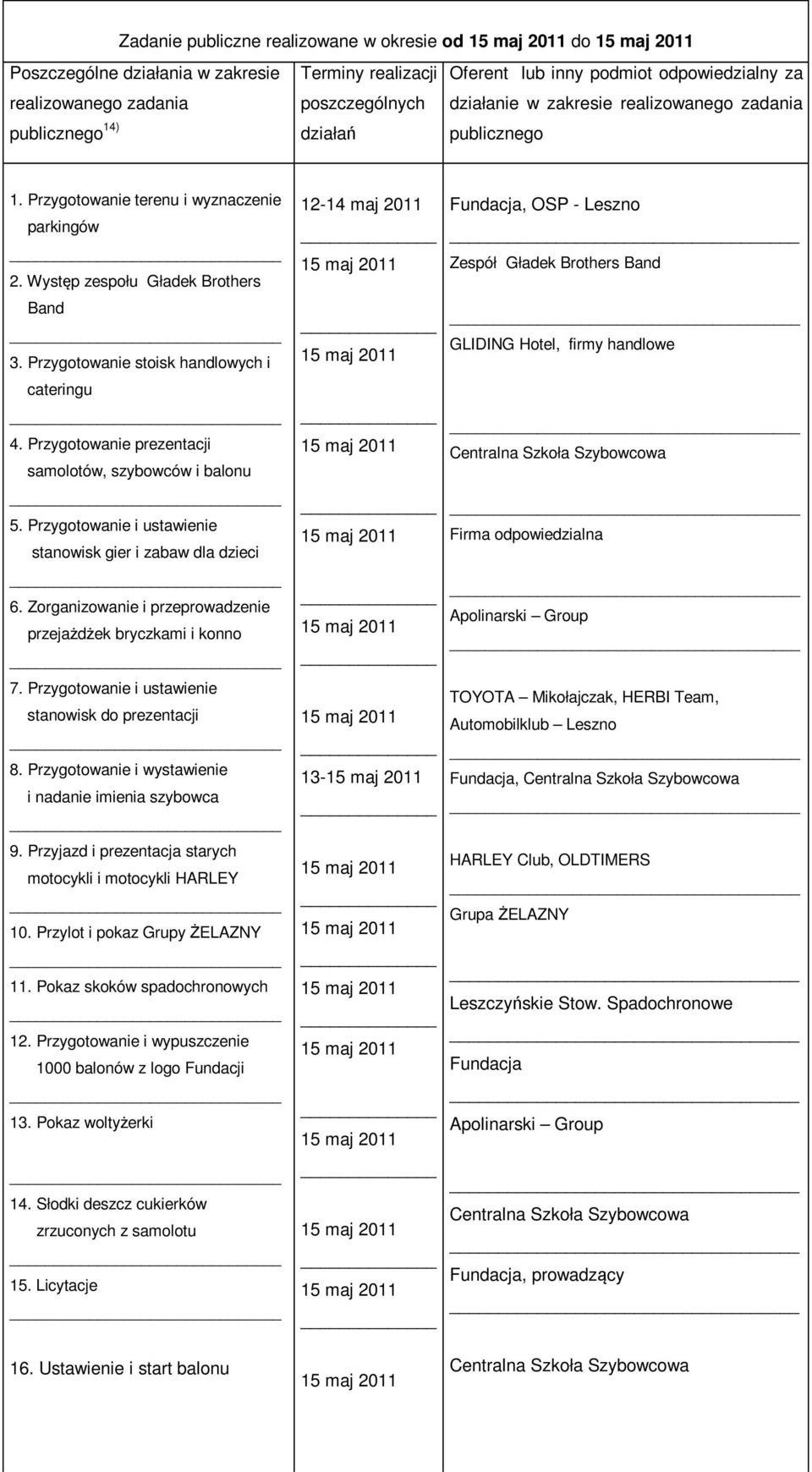 Przygotowanie prezentacji samolotów, szybowców i balonu 5. Przygotowanie i ustawienie stanowisk gier i zabaw dla dzieci 6. Zorganizowanie i przeprowadzenie przejażdżek bryczkami i konno 7.