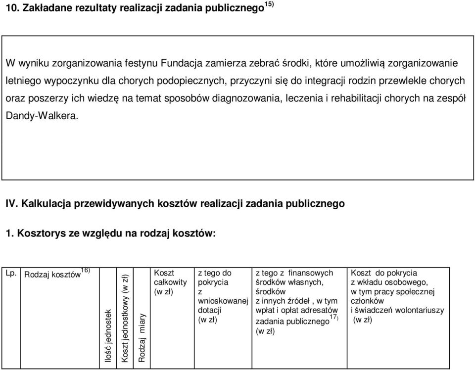 Kalkulacja przewidywanych kosztów realizacji zadania publicznego 1. Kosztorys ze względu na rodzaj kosztów: Lp.