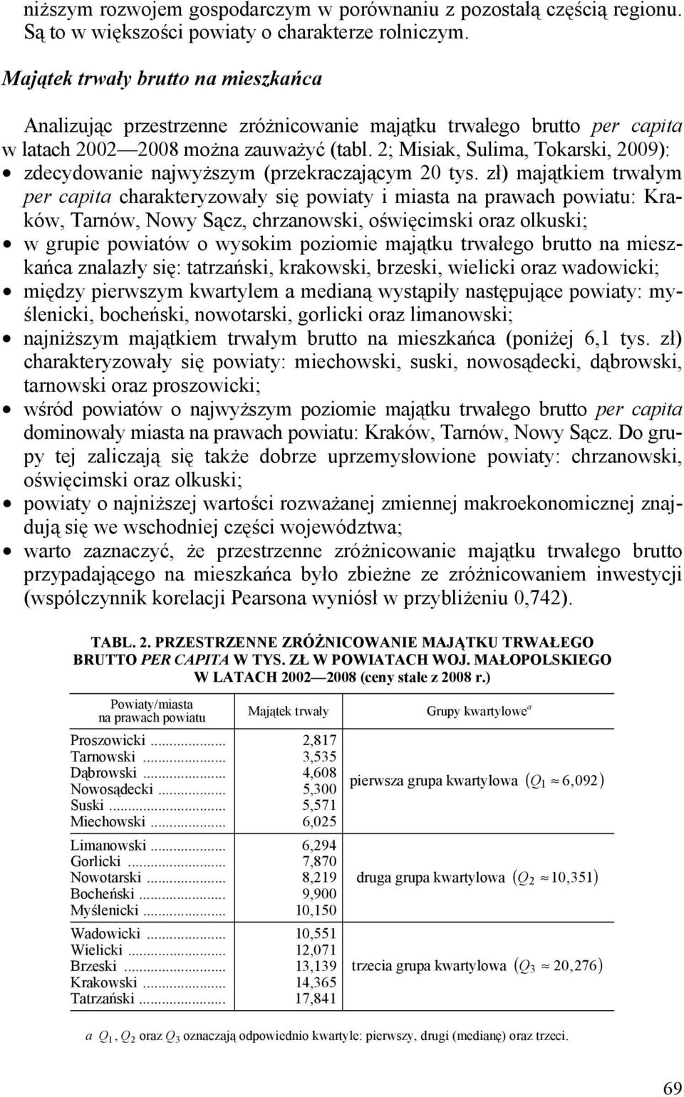 2; Msak, Sulma, Tokarsk, 2009): zdecydowane najwyższym (przekraczającym 20 tys.