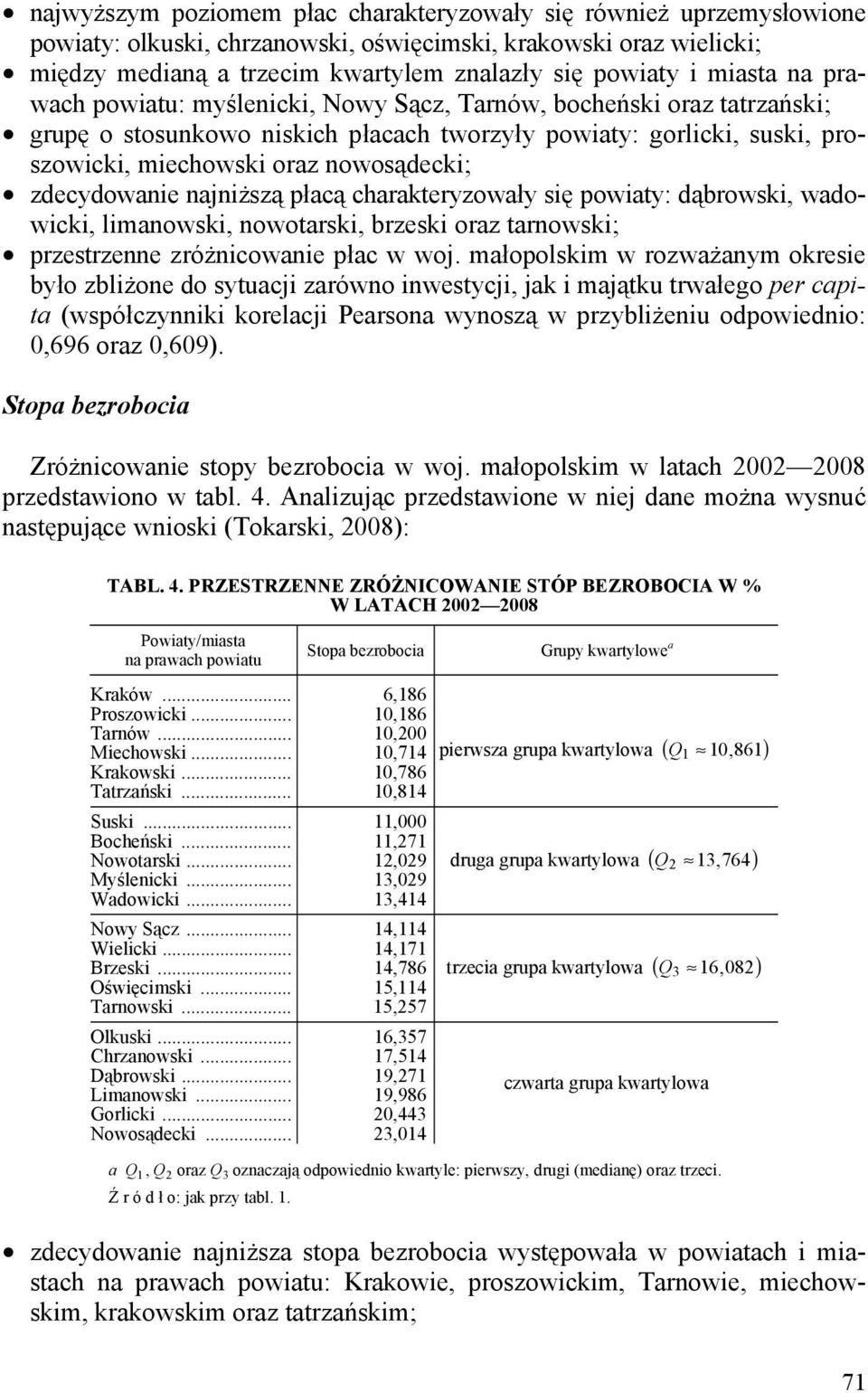 charakteryzowały sę powaty: dąbrowsk, wadowck, lmanowsk, nowotarsk, brzesk oraz tarnowsk; przestrzenne zróżncowane płac w woj.