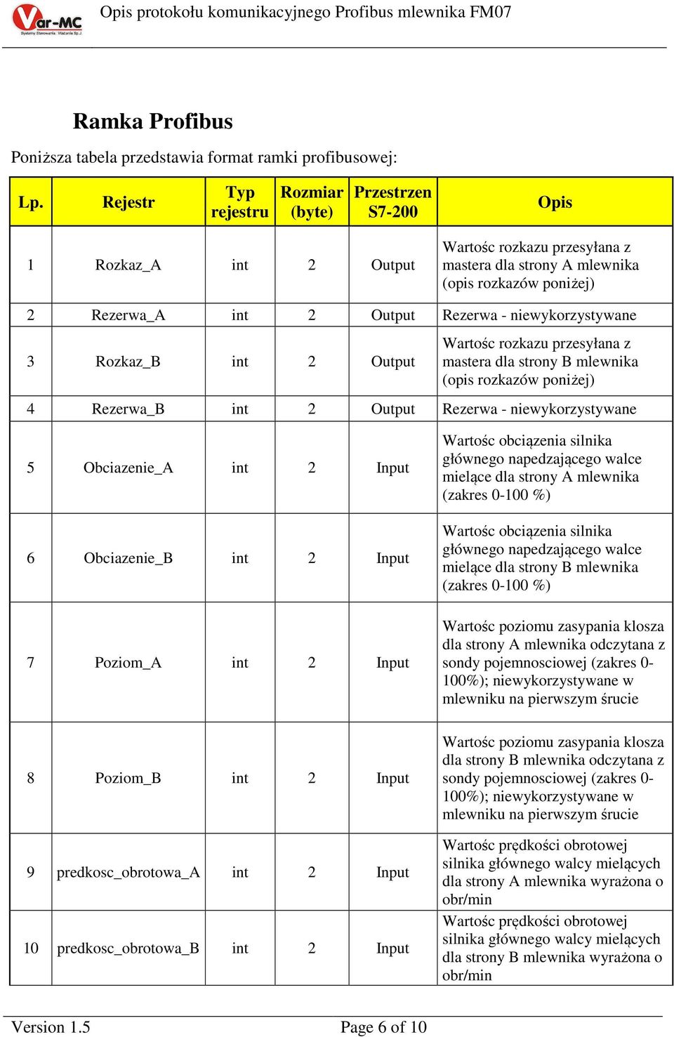 - niewykorzystywane 3 Rozkaz_B int 2 Output Wartośc rozkazu przesyłana z mastera dla strony B mlewnika (opis rozkazów poniżej) 4 Rezerwa_B int 2 Output Rezerwa - niewykorzystywane 5 Obciazenie_A int