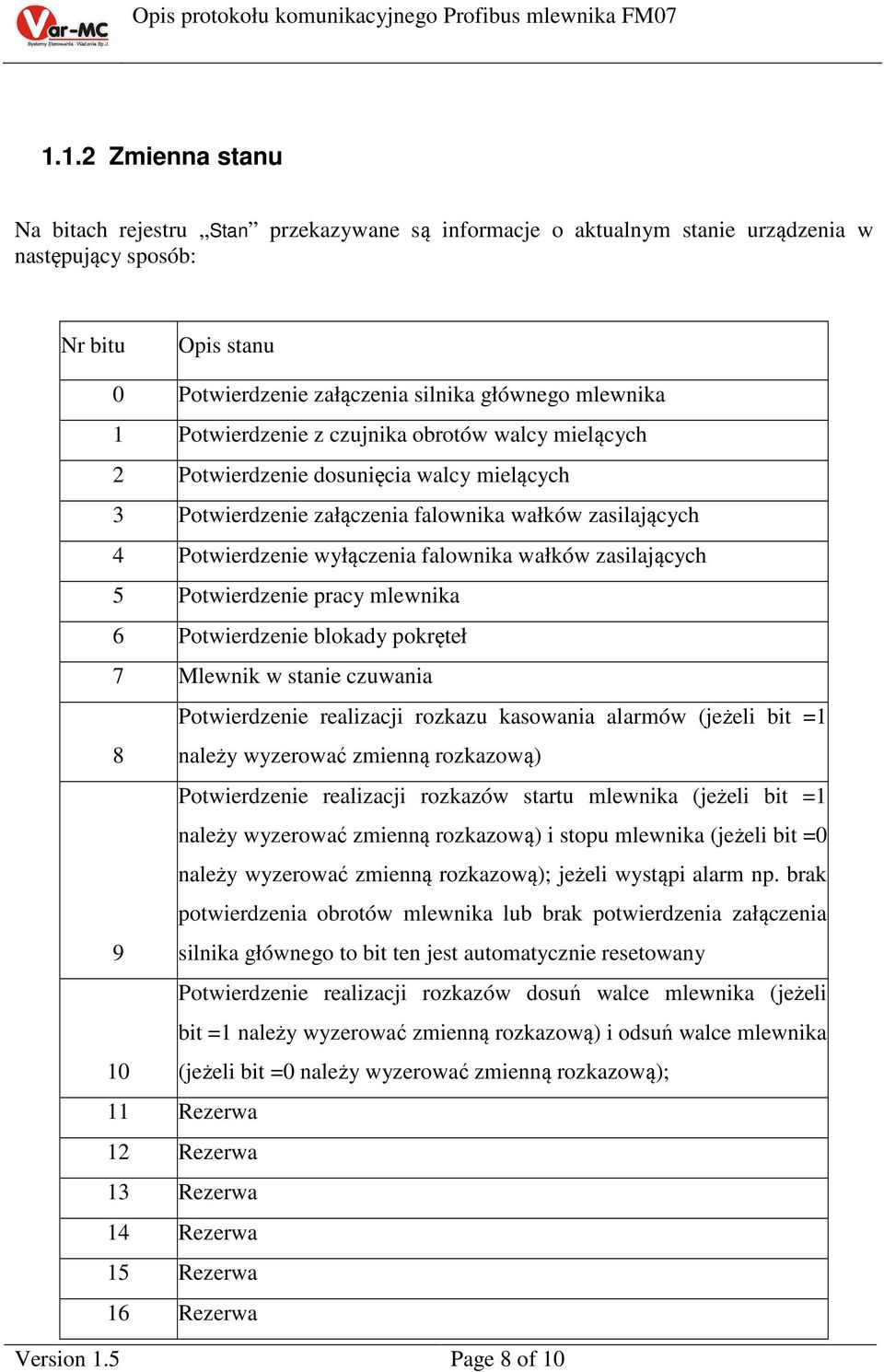 zasilających 5 Potwierdzenie pracy mlewnika 6 Potwierdzenie blokady pokręteł 7 Mlewnik w stanie czuwania Potwierdzenie realizacji rozkazu kasowania alarmów (jeżeli bit =1 8 należy wyzerować zmienną