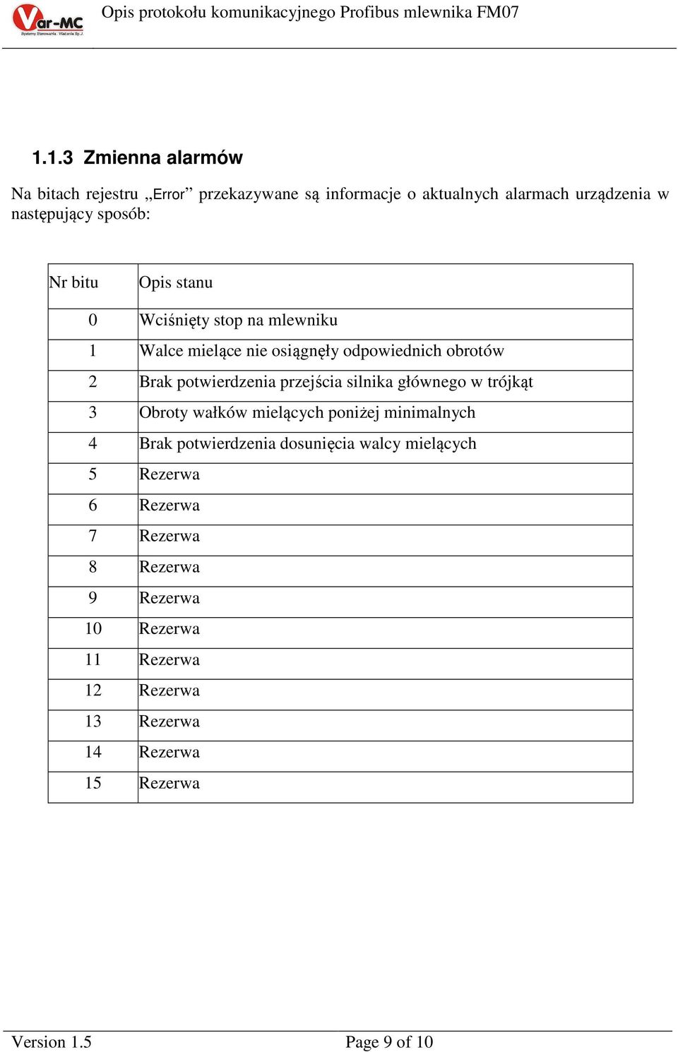 silnika głównego w trójkąt 3 Obroty wałków mielących poniżej minimalnych 4 Brak potwierdzenia dosunięcia walcy mielących 5